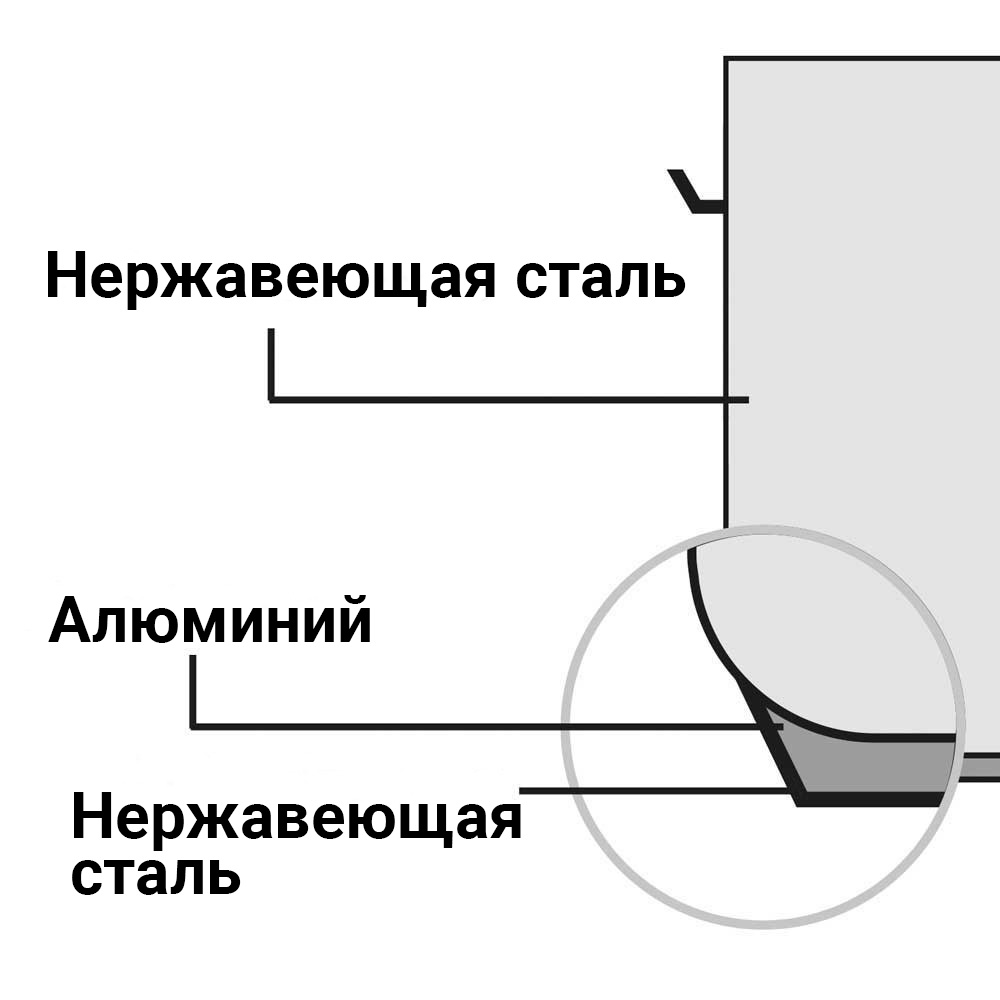 Каструля середня з кришкою Stalgast 4,4 л (012202)